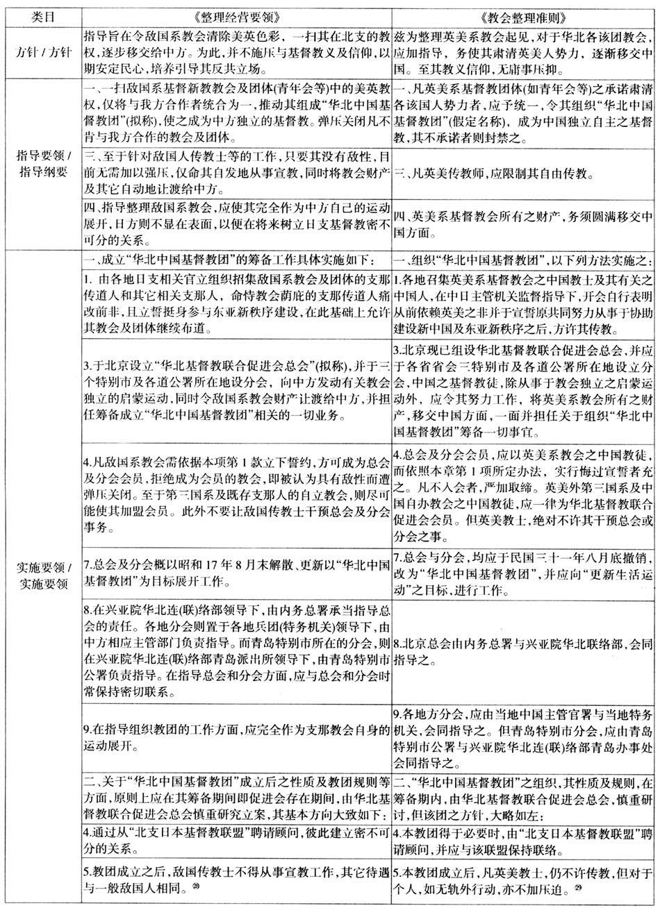 胡卫清：华北中华基督教团研究